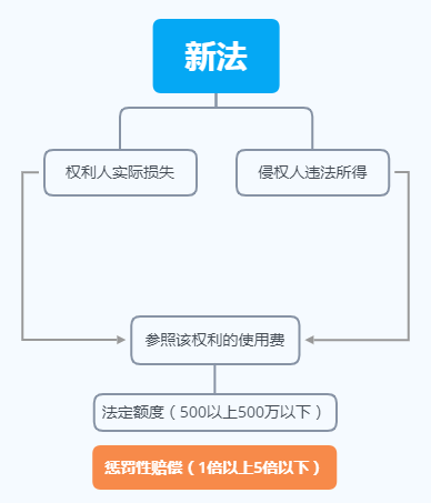 2.png 图片